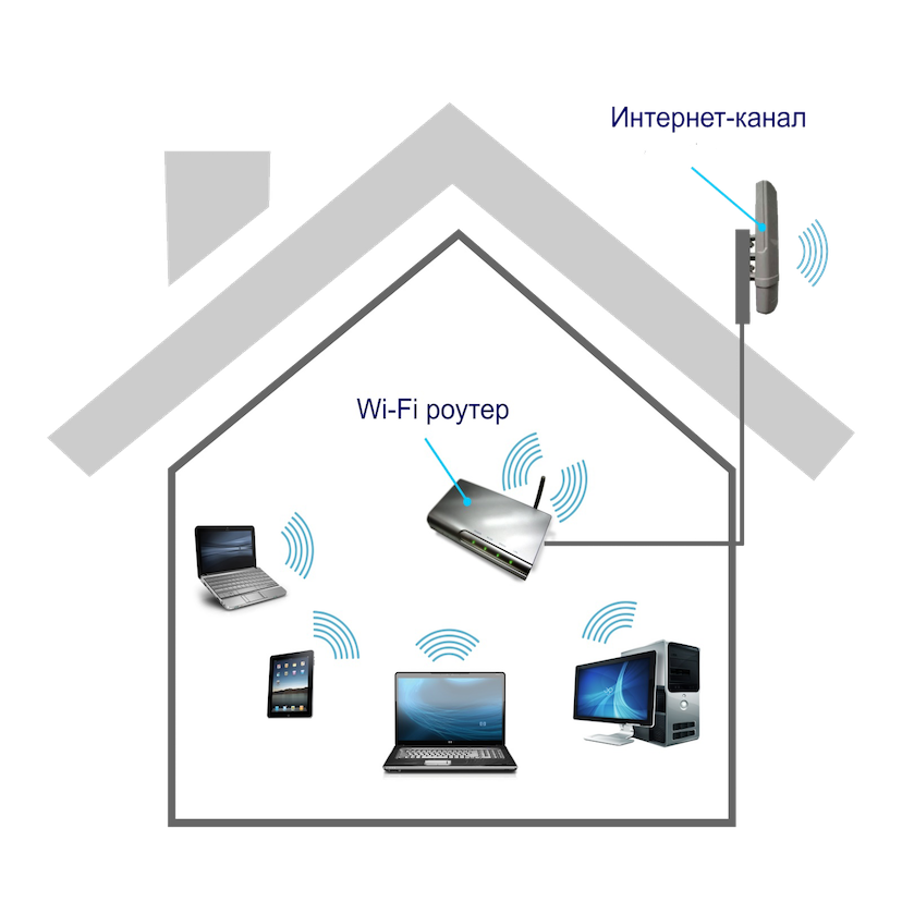 Интернет Белоостров