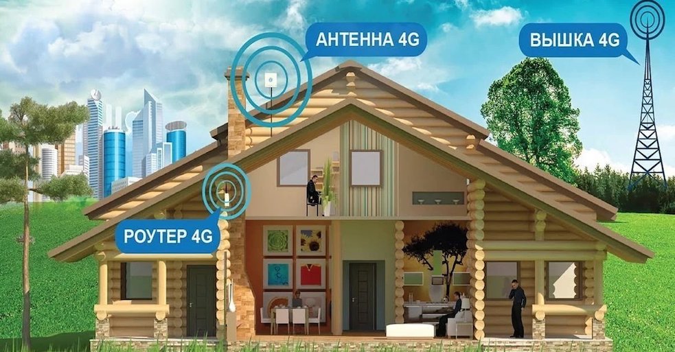 4G Интернет Белоостров